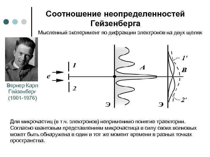Соотношение неопределенностей Гейзенберга Мысленный эксперимент по дифракции электронов на двух щелях Вернер Карл Гейзенберг