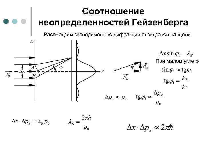 Соотношение неопределенностей Гейзенберга Рассмотрим эксперимент по дифракции электронов на щели При малом угле 