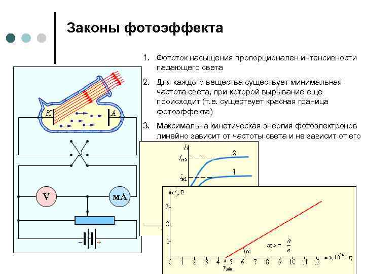 Сила фототока пропорциональна. Ток насыщения внешний фотоэффект. Фототок насыщения фотоэффект. 1 Закон фотоэффекта физика. Закон Столетова фототок насыщения.