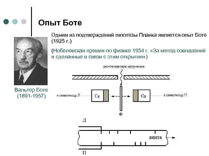 Опыт Боте Одним из подтверждений гипотезы Планка является опыт Боте (1925 г. ) (Нобелевская