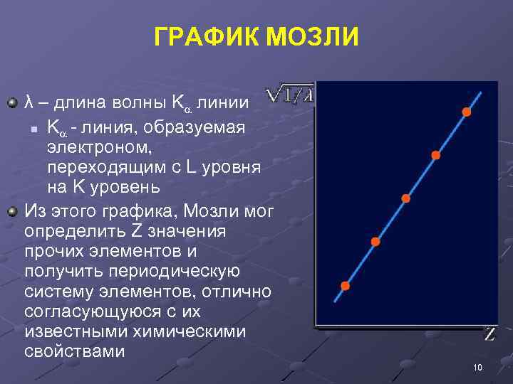ГРАФИК МОЗЛИ λ – длина волны K линии n K - линия, образуемая электроном,