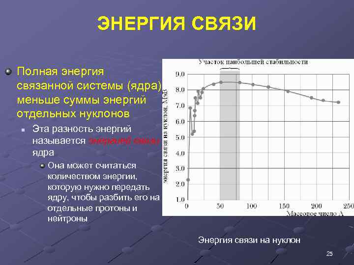 ЭНЕРГИЯ СВЯЗИ Полная энергия связанной системы (ядра) меньше суммы энергий отдельных нуклонов n Эта