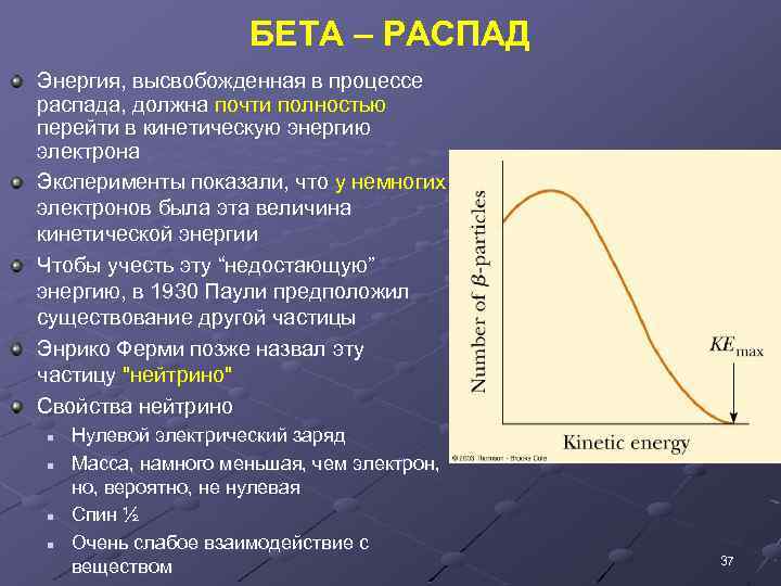 БЕТА – РАСПАД Энергия, высвобожденная в процессе распада, должна почти полностью перейти в кинетическую