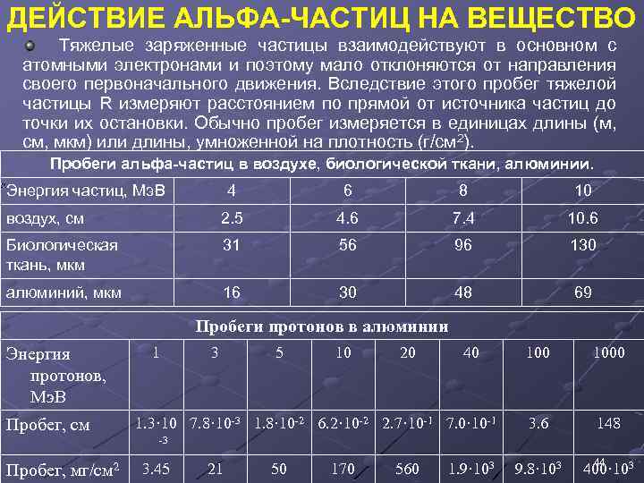 ДЕЙСТВИЕ АЛЬФА-ЧАСТИЦ НА ВЕЩЕСТВО Тяжелые заряженные частицы взаимодействуют в основном с атомными электронами и