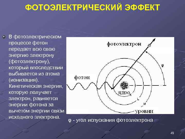 ФОТОЭЛЕКТРИЧЕСКИЙ ЭФФЕКТ В фотоэлектрическом процессе фотон передает всю свою энергию электрону (фотоэлектрону), который впоследствии