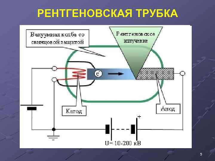 РЕНТГЕНОВСКАЯ ТРУБКА 5 