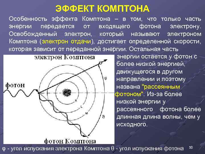 ЭФФЕКТ КОМПТОНА Особенность эффекта Комптона – в том, что только часть энергии передается от
