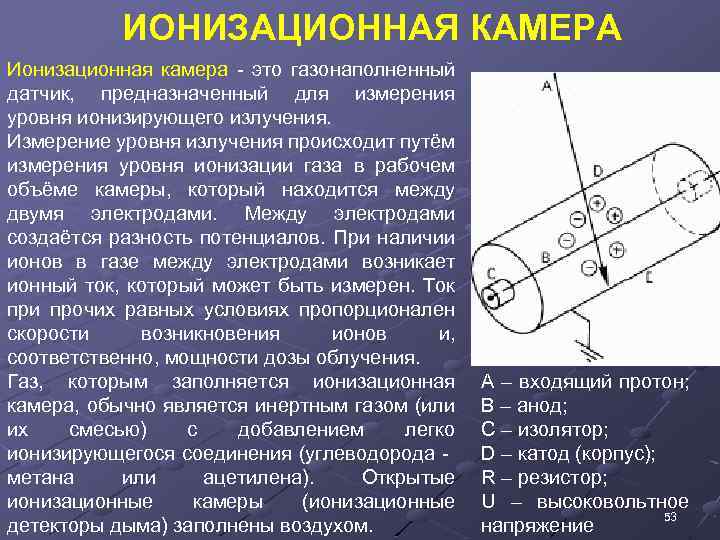 ИОНИЗАЦИОННАЯ КАМЕРА Ионизационная камера - это газонаполненный датчик, предназначенный для измерения уровня ионизирующего излучения.