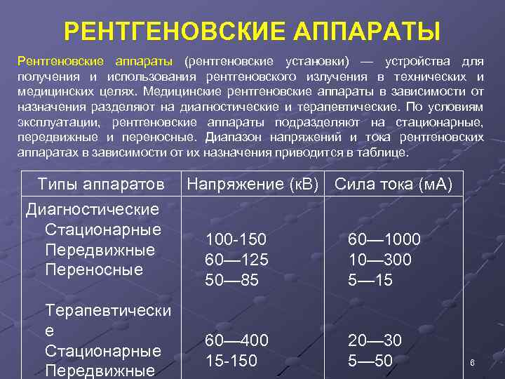 РЕНТГЕНОВСКИЕ АППАРАТЫ Рентгеновские аппараты (рентгеновские установки) — устройства для получения и использования рентгеновского излучения