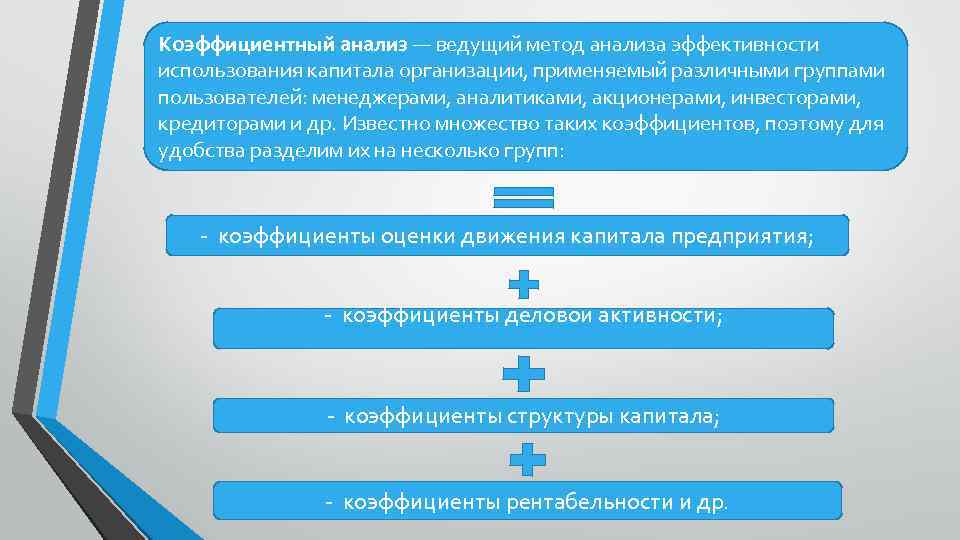 Комплексный анализ эффективности. Коэффициентный метод анализа. Анализ эффективности алгоритмов. Коэффициентный метод в экономике организации. Коэффициентный анализ предприятия презентация.