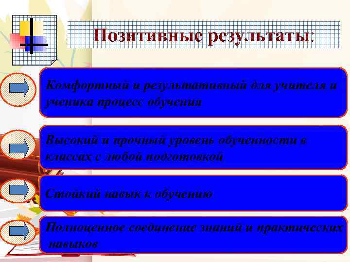 Позитивные результаты: Комфортный и результативный для учителя и ученика процесс обучения Высокий и прочный