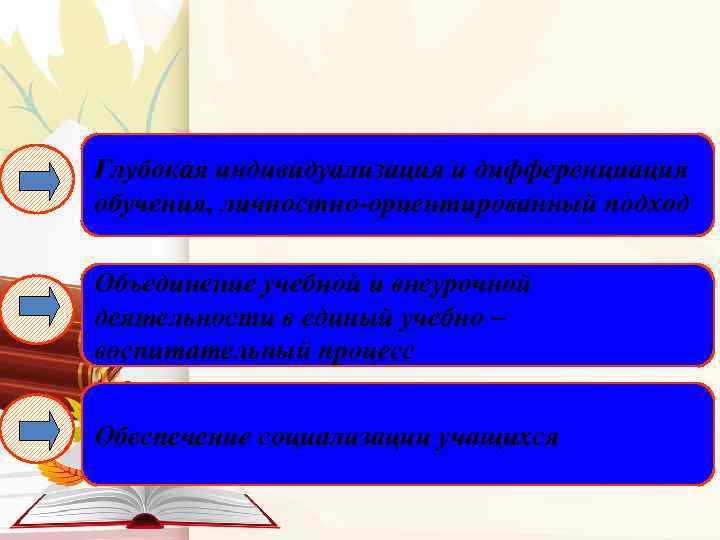 Глубокая индивидуализация и дифференциация обучения, личностно-ориентированный подход Объединение учебной и внеурочной деятельности в единый