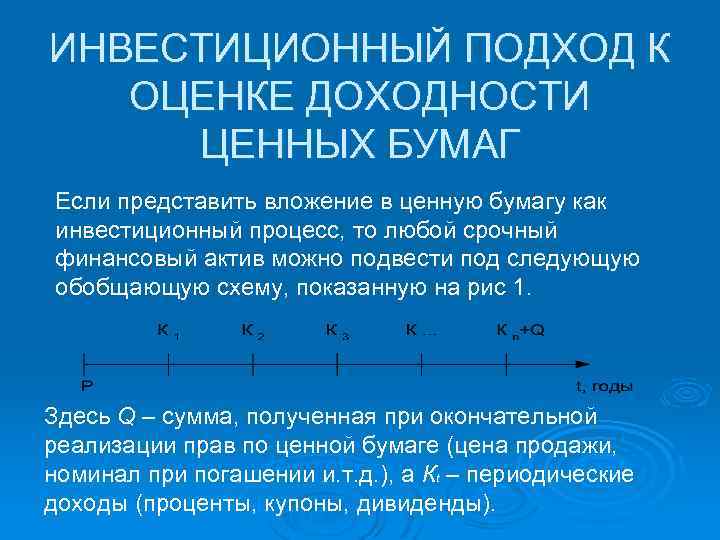 ИНВЕСТИЦИОННЫЙ ПОДХОД К ОЦЕНКЕ ДОХОДНОСТИ ЦЕННЫХ БУМАГ Если представить вложение в ценную бумагу как