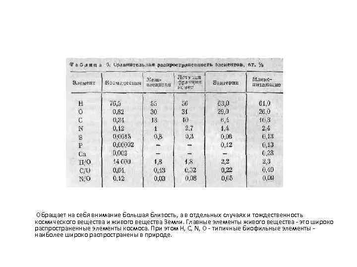  Обращает на себя внимание большая близость, а в отдельных случаях и тождественность космического