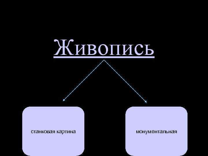 Живопись станковая картина монументальная 
