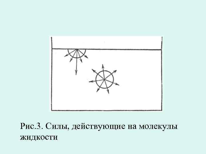 Рис. 3. Силы, действующие на молекулы жидкости 