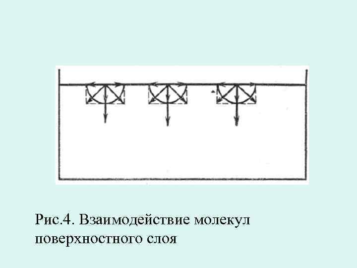 Молекулярная картина поверхностного слоя