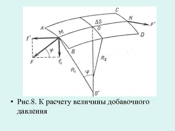  • Рис. 8. К расчету величины добавочного давления 