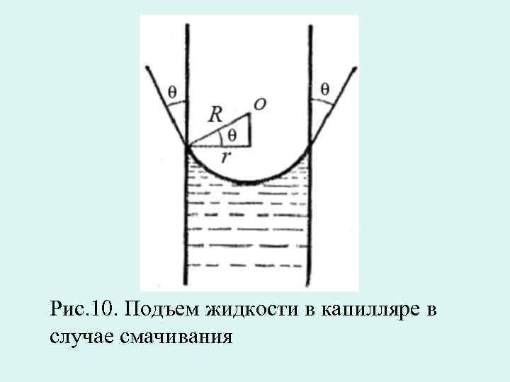 Высота жидкости в капилляре