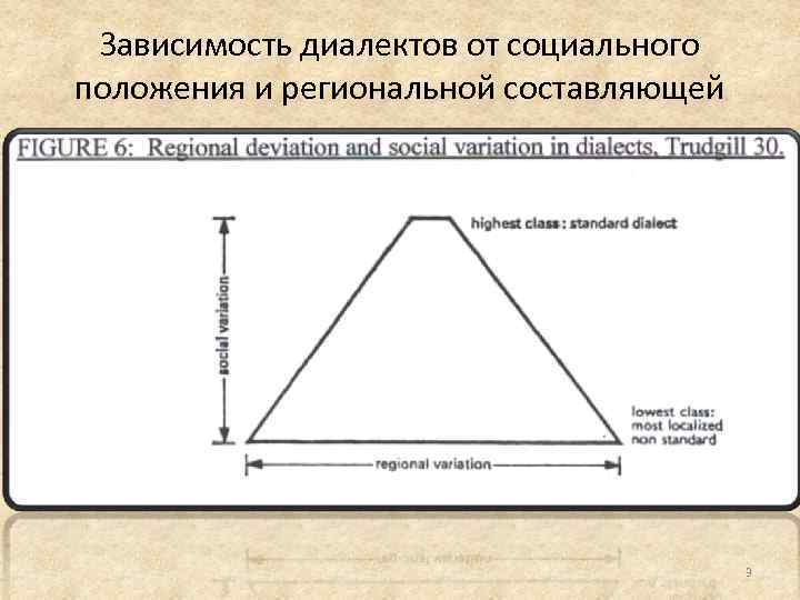 Зависимость диалектов от социального положения и региональной составляющей 3 
