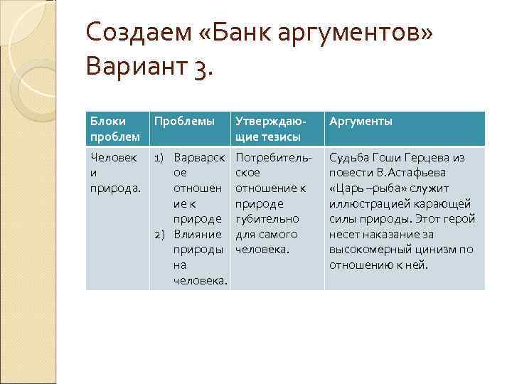 Создаем «Банк аргументов» Вариант 3. Блоки проблем Проблемы Утверждающие тезисы Аргументы Человек и природа.