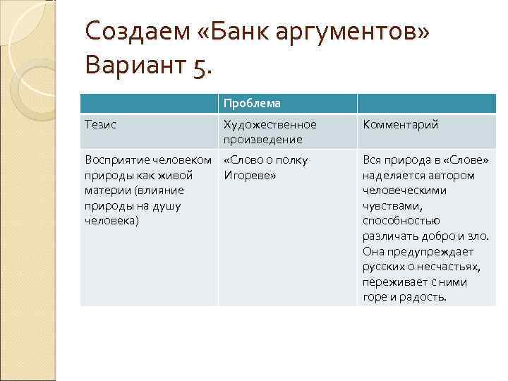 Создаем «Банк аргументов» Вариант 5. Проблема Тезис Художественное произведение Восприятие человеком «Слово о полку