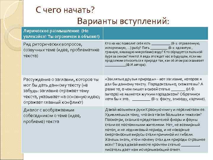 С чего начать? Варианты вступлений: Лирическое размышление (Не увлекайся! Ты ограничен в объеме!) Ряд