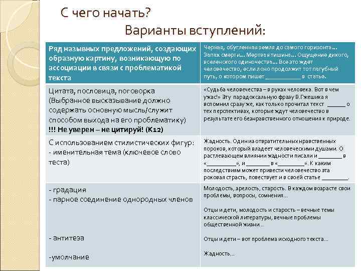 С чего начать? Варианты вступлений: Ряд назывных предложений, создающих образную картину, возникающую по ассоциации