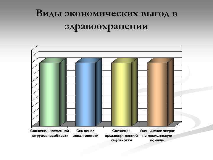 Виды экономических выгод в здравоохранении 