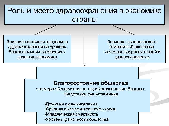 Функции экономики здравоохранения