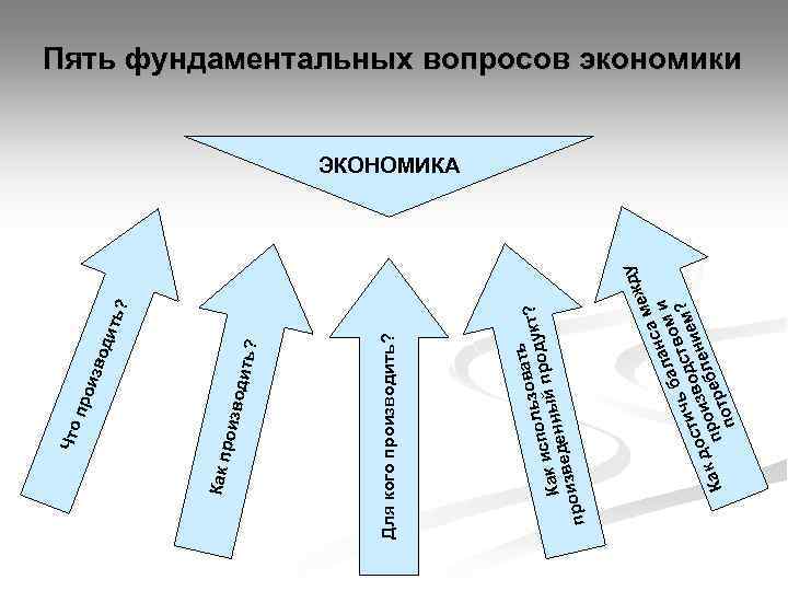 роиз оди ть? и зв води пр о п ть? д м еж са