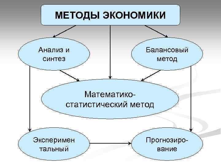 Поспелов логические методы анализа и синтеза схем