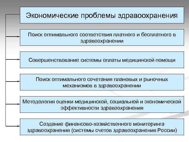 Экономика здравоохранения проблемы