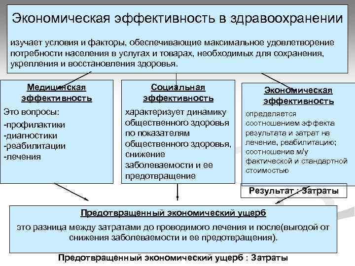 Эффективность в здравоохранении презентация