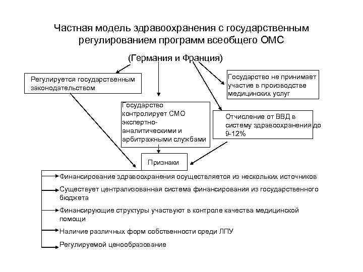 Система здравоохранения во франции презентация