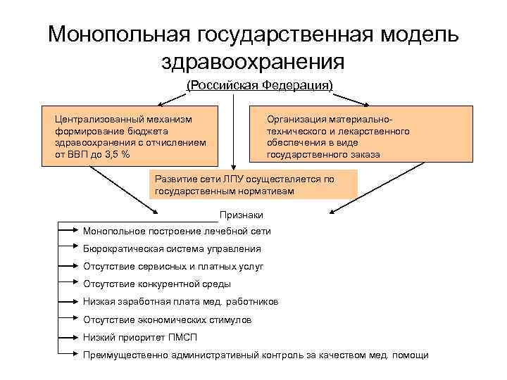 Модели государственных данных