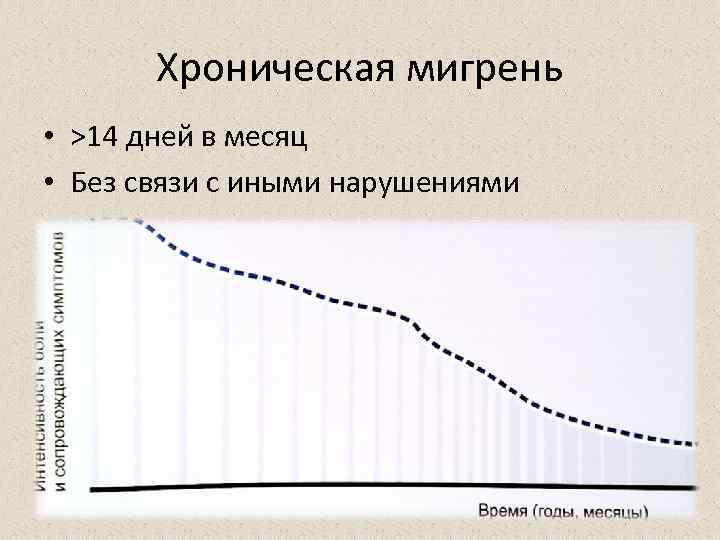 Хроническая мигрень • >14 дней в месяц • Без связи с иными нарушениями 