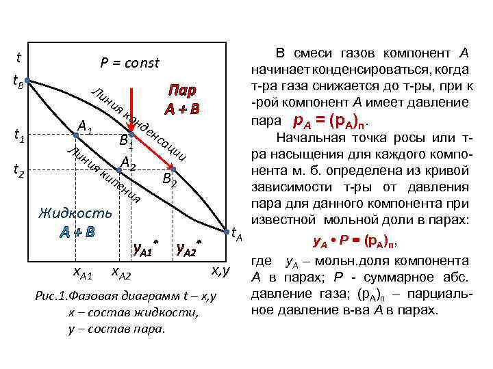 t t. B t 1 t 2 P = const Ли Пар А+В ни