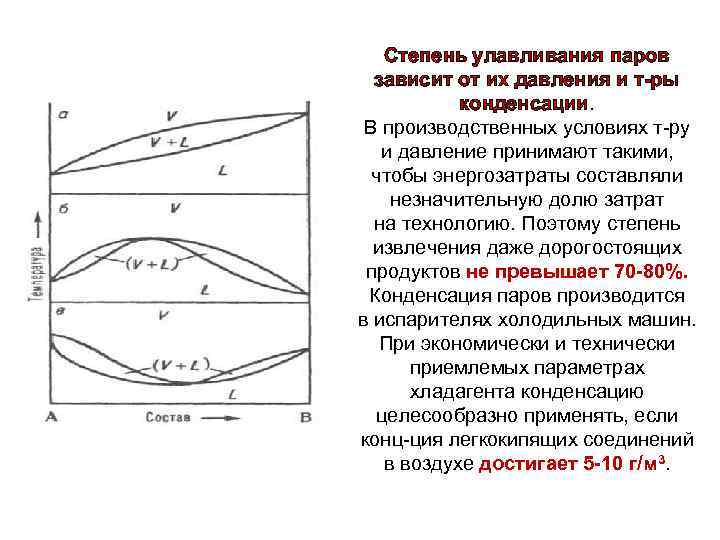 Степень улавливания паров зависит от их давления и т-ры конденсации. В производственных условиях т-ру