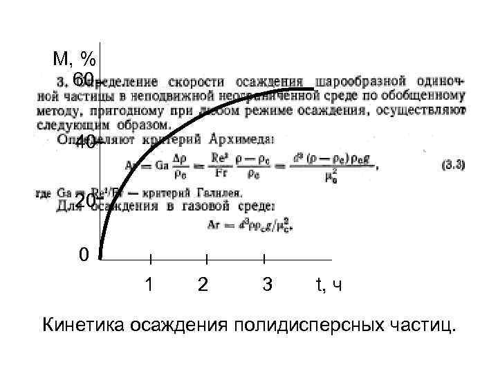 М, % 60 40 20 0 1 2 3 t, ч Кинетика осаждения полидисперсных