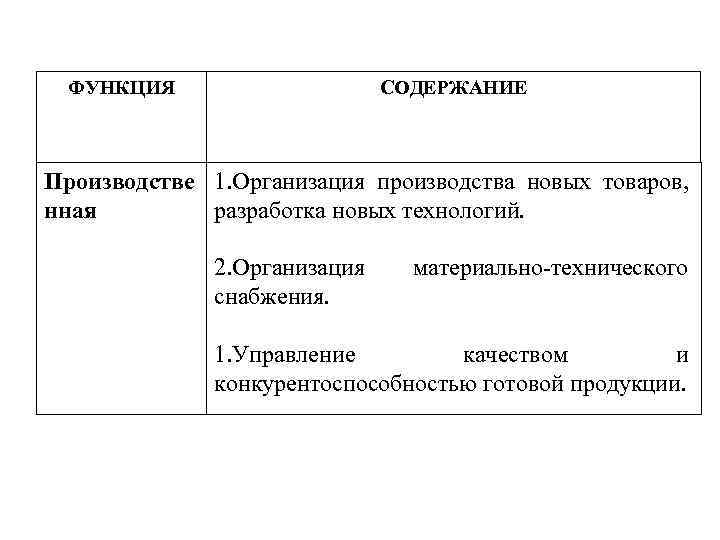 ФУНКЦИЯ СОДЕРЖАНИЕ Производстве 1. Организация производства новых товаров, нная разработка новых технологий. 2. Организация
