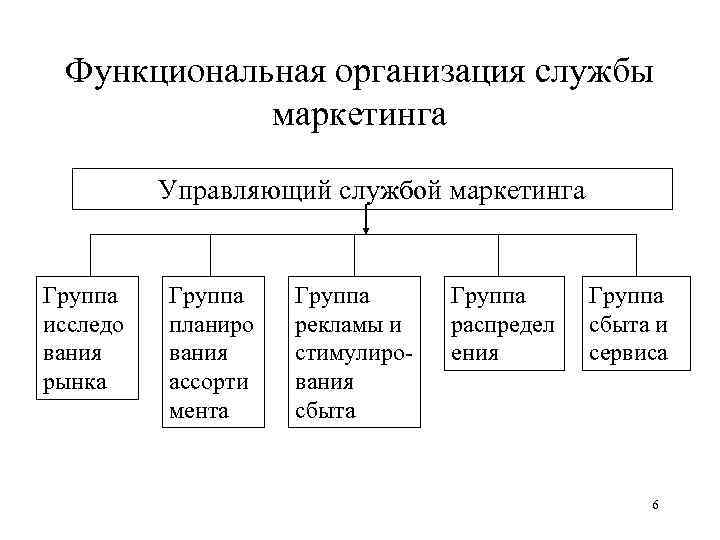 Тип основной деятельности организации 1с что это