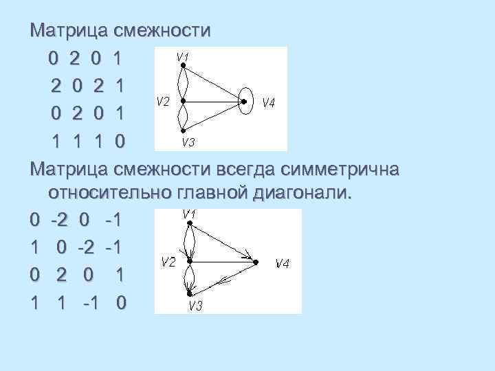 Матрица смежности 0 2 0 1 2 0 2 1 0 2 0 1