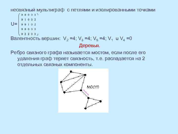 Определите степень вершины 4. Связные и несвязные графы. Вершины графа. Несвязный мультиграф. Валентность вершины графа.