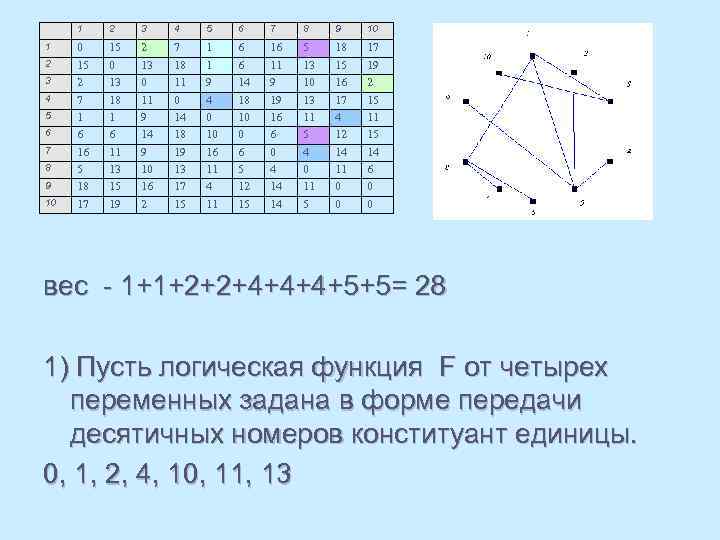 1 2 3 4 5 6 7 8 9 10 0 10 16 11