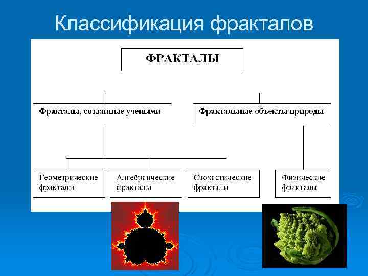 Классификация фракталов 
