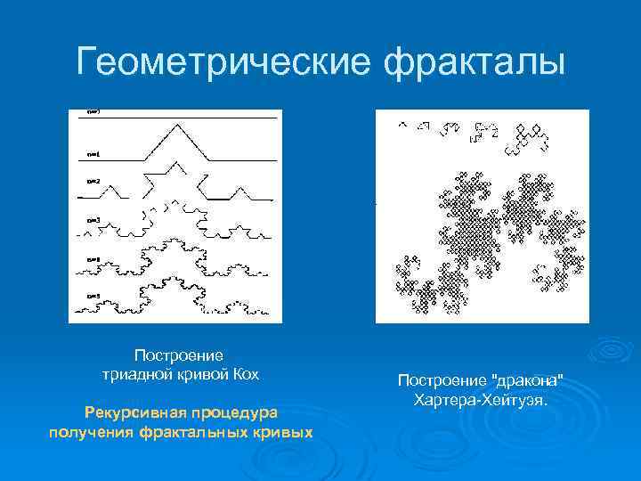 Геометрические фракталы Построение триадной кривой Кох Рекурсивная процедура получения фрактальных кривых Построение 
