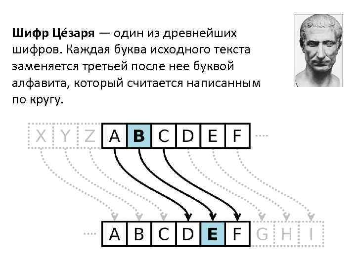 Шифр цезаря на английском. Шифр Цезаря. Древние шифры.