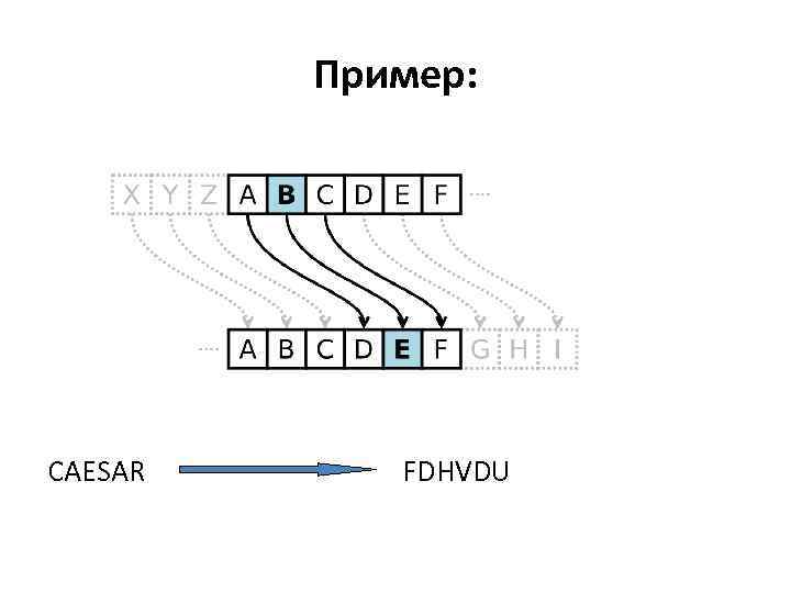 Пример: CAESAR FDHVDU 