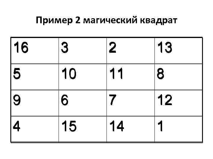 Таблица криптографии. Перестановка магический квадрат шифрование. Магические квадраты криптография. Шифр Волшебный квадрат.